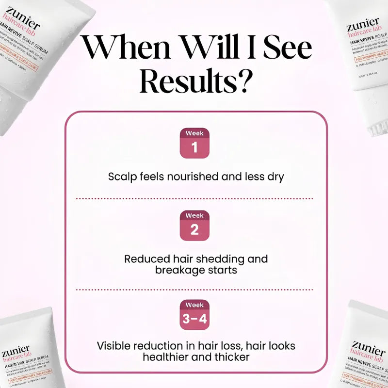 Zunier™ Root Revive Scalp Serum — Cabello con más volumen